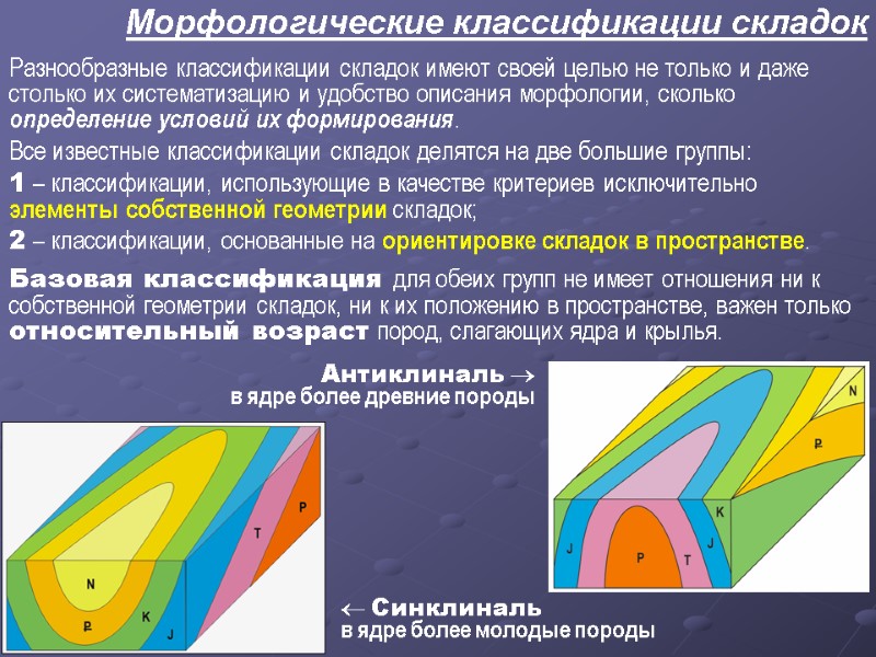 Морфологические классификации складок  Разнообразные классификации складок имеют своей целью не только и даже